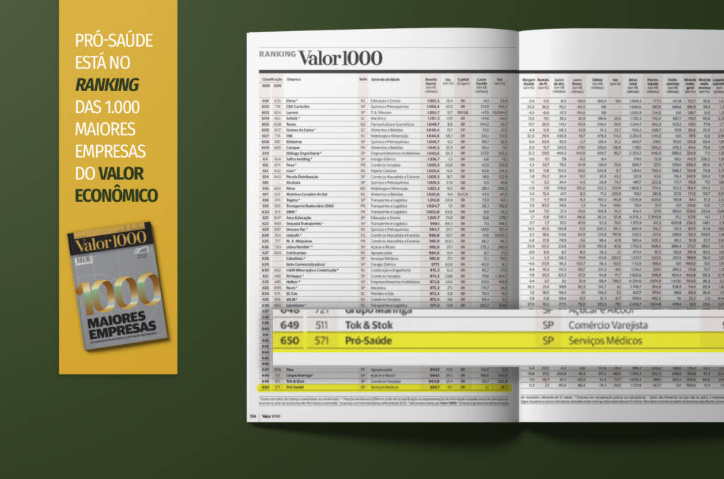 Ranking Valor Econômico